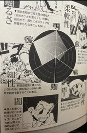 HUNTER x HUNTER Hunter's Guide Data Book Japanese Book (RARE)