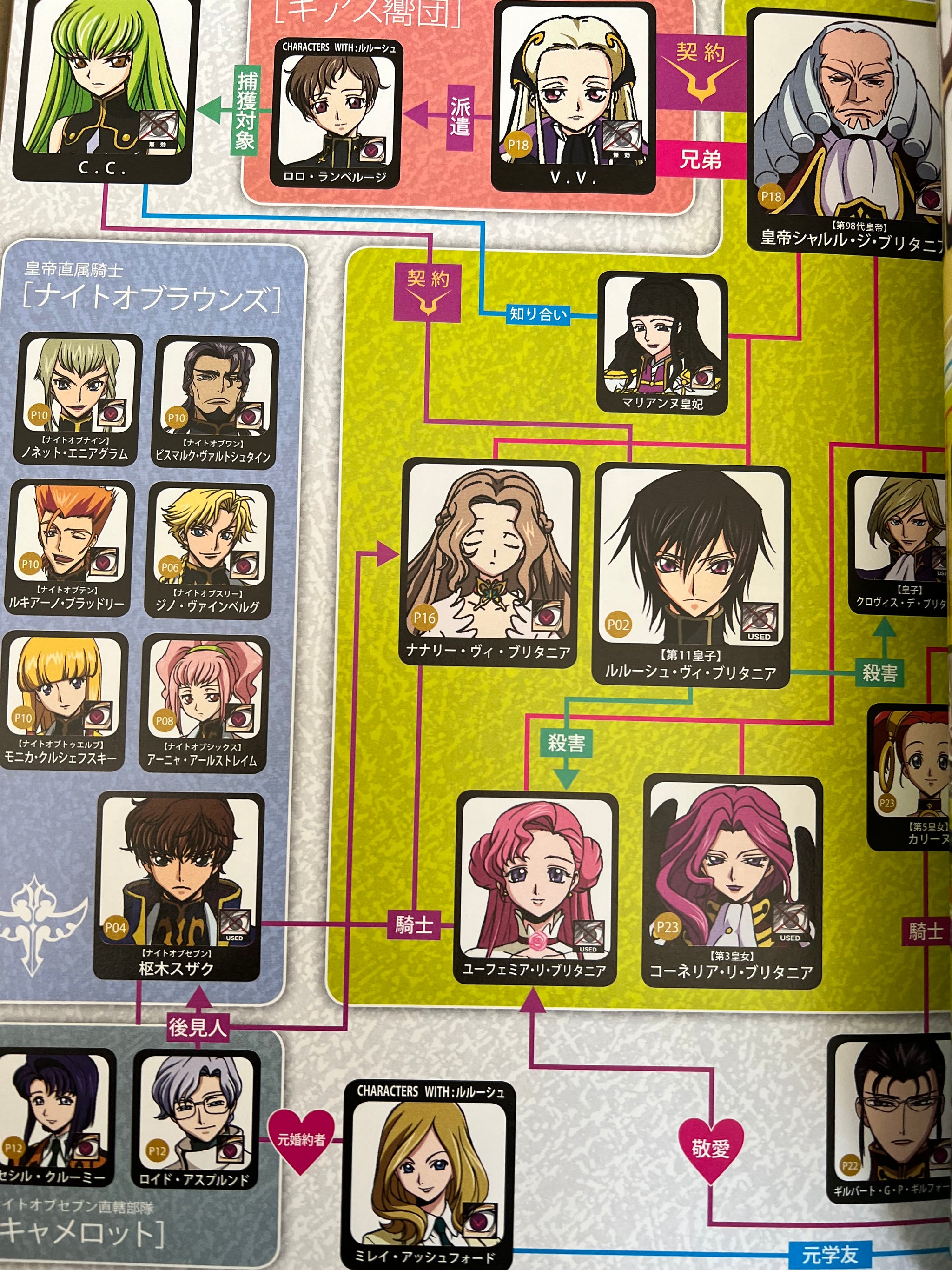 Zero Many Code Geass Code Geass Vs:zero Characters booklet – Tsukimi.co